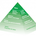 La pyramide de croissance